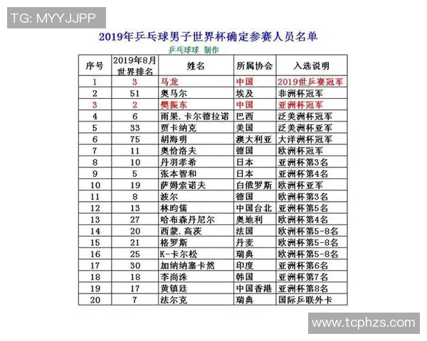 上海乒乓球队在欧锦赛积分榜上以85分稳居第一名展现强大实力