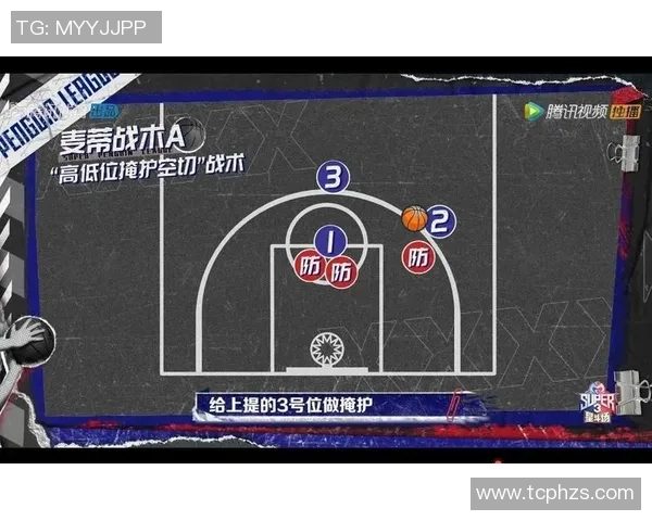 深入分析上海篮球队防反战术的特点与应用策略